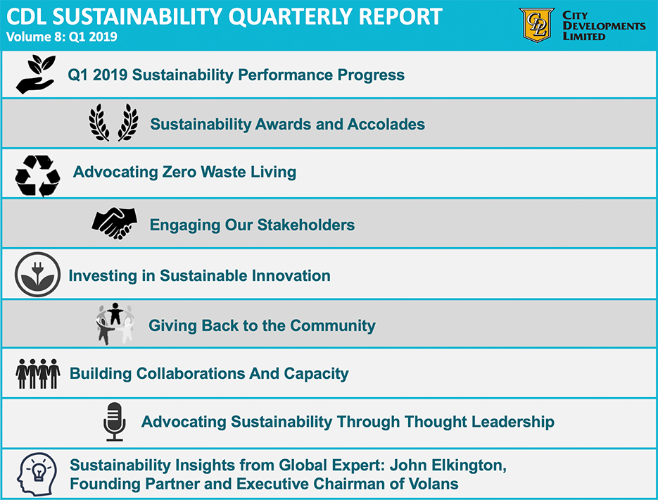 Volume 8: Q1 2019 Report